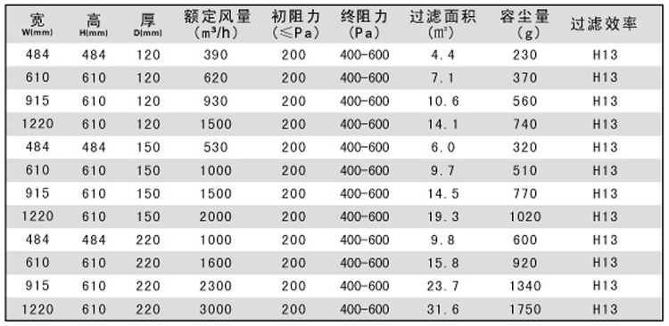 烘箱耐高溫過濾器|烤箱耐高溫過濾器規(guī)格尺寸