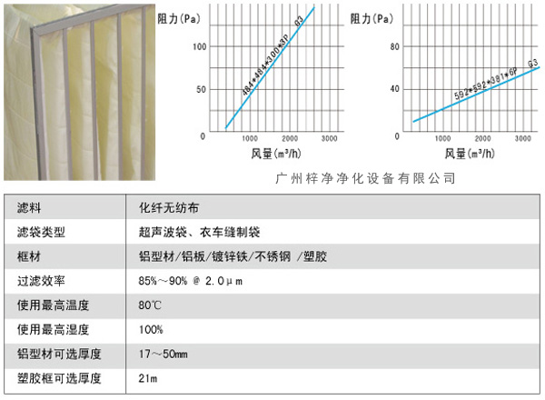 G3袋式初效過(guò)濾器風(fēng)量、阻力、使用環(huán)境圖解。