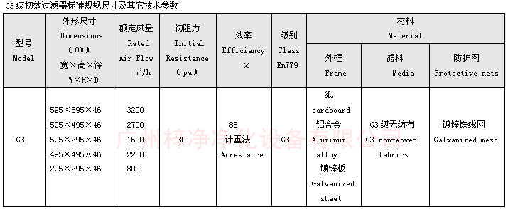 G3等級雙面保護網(wǎng)板式初效過濾器規(guī)格尺寸圖