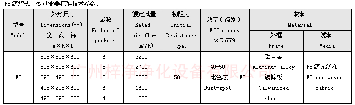 F5袋式中效過(guò)濾器尺寸及技術(shù)參數(shù)