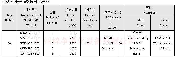 F6袋式中效過濾器技術(shù)參數(shù)：主要介紹尺寸、風(fēng)量、阻力、材料。