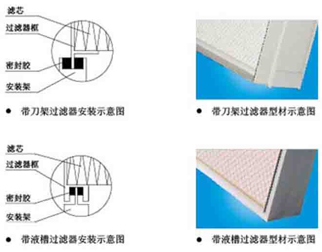 刀架式無(wú)隔板高效過(guò)濾器結(jié)構(gòu)圖